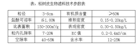 樹(shù)皮參數(shù).jpg